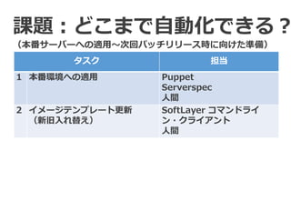 タスク 担当
1 本番環境への適用 Puppet
Serverspec
人間
2 イメージテンプレート更新
（新旧入れ替え）
SoftLayer コマンドライ
ン・クライアント
人間
課題：どこまで自動化できる？
（本番サーバーへの適用～次回パッチリリース時に向けた準備）
 
