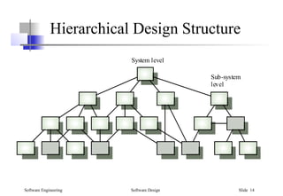 Software Engineering Software Design Slide 14
Hierarchical Design Structure
System level
Sub-system
level
 