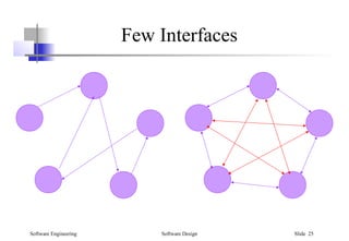 Software Engineering Software Design Slide 25
Few Interfaces
 