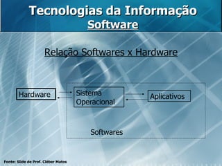 Tecnologias da Informação Software Hardware Sistema Operacional Aplicativos Softwares Fonte: Slide de Prof. Cléber Matos Relação Softwares x Hardware 