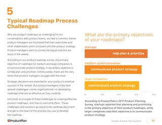 Strategic roadmap planning guide