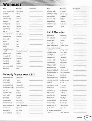 Word
short-steeved(adj)
skirt(n)
smart(adi)
smooth(adj)
sock(n)
spotty(adj)
stripy(adi)
stylish(adj)
suit(n)
surveillance(n)
tatkative(adi)
tense(adi)
tie (n)
tisht(adD
top (n)
tracksuitbottoms
(n pD
trainers(npl)
trendy(adi)
trousers(n pl)
T-shirt(n)
v-neck(n)
wetl-known(adj)
woot(adi)
Phonetics
/,Jc:t'sli:vd/
/ska:t/
/smo:t/
/smu:6/
/sok/
/'spoti/
/'strarpi/
/'starhJi
lsLl':tl
/ss:'verlens/
/'tc:ketrv/
/tens/
/tarl
/tafil
/top/
Translation
/'traksu:t ,botamz/
I'tretnazl
I'trendil
I'traazezl
l'ti:ts'^tl
/'vi:nek/
/,wel'neon/
lwaU
Unit2 Memories
amnesia(n)
amused(adi)
baffled(adi)
bored(adi)
breakdown(phrv) /,brerk'daon/
bumpinto(somebody)
(phrv) i,b,tmp'rntsi
catlback(phrv) /,kc:l'bek/
cattoff(phrv)
ceremony(n)
confused(adi)
confusion(n)
delighted(adi)
depressed(adj) /dr'prest/
disappointed(adi) /,drse'pcrntrd/
disappointment(n) /,drse'pcrntment/
discharge(v) idrs'tJo:dy'
embarrassed(adj) /rm'barest/
embarrassment(n)/rm'beresment/
escort(v) /rs'kc:t/
eventhough (conj) /'i:vn deii/
excited(adj)
excitement(n)
fed up (adi)
firefighter(n)
flip-ftops(n)
frustrating(adj)
frustration(n)
getover(phrv)
gooff(phrv)
gooutwith(somebody)
Word
offended(adi)
offthepeg(adv)
practical(adj)
shocking(adi)
spottess(adi)
subtittes(npt)
vivid(adi)
Phonetics
/e'fendrd/
/,of de 'peg/
/'prektrkl/
/'Jokq/
/'spotles/
I'srtbtaftlzl
I'vlrdl
lrm'ni:ztal
le'mjv.zdl
I'bafldl
lbc:dl
I,kc:l 'ofl
/'seromeni/
lken'f1u:zdl
/ken'lu:3nl
ldr'lafirdl
Ak'sartrd/
/rk'sartment/
/,fed'np/
/'fareforte(r)/
/'flrpflops/
/fr,r'strertr4/
/fr,r'strerJn/
/,get 'eove(r)/
l,geu'ofl
Translation
Getreadyforyourexam7 &2
bothersome(adj)
bright(adi)
casuat(adi)
comfortable(adi)
conservative(adj)
epic(n)
essentiat(adj)
exotic(adi)
gossip(n)
limousine(n)
misinterpret(v)
moviepremiere(n)
nuisance(n)
nutrition(n)
obsessed(adi)
/'bodesem/
lbrattl
l'ka3ueU
i 'k^mftebl/
/ken'sa:vetrv/
I'epftl
/e'senJl/
Irg'zottkl
/'gosrp/
lhme'zi:nl
/mrsrn'ta:prrt/
/'mu:vi ,premiee(r)/
/'nju:sens/
/nju'tnJn/
/eb'sest/
r I :
(phrv) /,gecr'aot wrO/
Wordlist
 