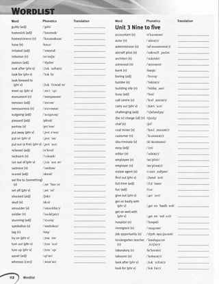 Word
guilty(adi)
homesick(adi)
homesickness(n)
hose(n)
irritated(adi)
irritation(n)
jeatous(adi)
tookafter(phrv)
tookfor(phrv)
lookfonruardto
(phrv)
meetup (phrv)
monument(n)
nervous(adi)
nervousness(n)
outgoing(adi)
pteased(adi)
portray(v)
(VJ
setoff (phrv)
shocked(adj)
skutl(n)
smoulder(v)
sotdier(n)
stunning(adi)
symbolise(v)
tag(n)
tryon (phrv)
turnout(phrv)
turnup(phrv)
upset(adi)
whereas(conj)
Phonetics
I'grltil
/'heumsrk/
/'heomsrknes/
lhaazl
/'rrrtertrd/
lvt'te{nl
/'d3eles/
/,lok'o:fte(r)/
/'luk fei
/,liik 'fc:wedtei
I;ni:t 'trpl
/'monjement/
/'na:ves/
/'ns:vesnes/
I'aatgearql
lpli'^zdl
lpc;'trer/
ht'li:vdl
/'r,rksrk/
/,set 'fare tel
/,set'of/
/Jokt/
/sk,,tl/
/'smeulde(r)/
/'sei.rld3e(r)/
/'stlnrg/
/'srmbelaz/
/tEg/
l,trat 'onl
l,te:n'aatl
/,ta:n 'a,p/
/,rp'set/
I,weer'r,zl
Translation Word Phonetics
Unit3 Nineto five
accountant(n)
actor(n)
administrator(n) /ed'mrnrstrerte(r)/
/e'kaontent/
I'r.kte(r)l
/'eekro:ft ,pa:l,atl
/'o:krtekt/
lbr.qW
I'bc:rtr1l
/'brlde(r)/
I'brzil
/'kc:l ,sente(r)/
l[eft
/'keril ,marne(r)/
/'krsteme(r)/
/dr'skrrmrnelt/
I'i-.zil
i 'edrte(r)/
/rm'plcri:/
/rm'plcre(r)/
I,fand 'aatl
I,fal 'taml
lfrnl
I,gw 'aat/
/,get nn 'bedli wrd/
/,geton 'wel
/'hosprtV
/'rmrgrent/
/'krndego:ten
ti:tJe(r)/
ile'boretri/
/'lerbere(r)/
/,luk 'o:fte(r)/
l'lak fe(r)l
Translation
astronaut(n) /'iestrenc:t/
buitdingsite(n) /'brldr4,sart/
busy(adi)
cal[centre(n)
carryout (phrv) I,knri 'aatl
challenging(adi) /'tJelendSr4/
(bein)charge(oD(n) /tjo:ds/
aircraftpitot(n)
architect(n)
bank(n)
boring(adi)
buitder(n)
chef(n)
coalminer(n)
customer(n)
discriminate(v)
easy(adi)
editor(n)
employee(n)
emptoyer(n)
findout(phrv)
fult-time(adi)
fun (adi)
giveout(phrv)
geton badtywith
(phrv)
getonwetlwith
(phrv)
hospital(n)
immigrant(n)
kindergartenteacher
(n)
taboratory(n)
labourer(n)
lookafter(phrv)
lookfor(phrv)
put away(phrv) l,put e'wet/
puton (phrv) /,pi-rt 'on/
put out (afire)(phrv) I,pat 'aatl
relieved(adi)
rucksack(n)
runoutof (phrv) Iltn 'aut evl
sadness(n) /'sadnes/
scared(adi) /skeed/
setfireto (something)
estateagent(n) /r'stert,erd3ent/
job opportunity(n) /'d5obope,tju:neti/
 