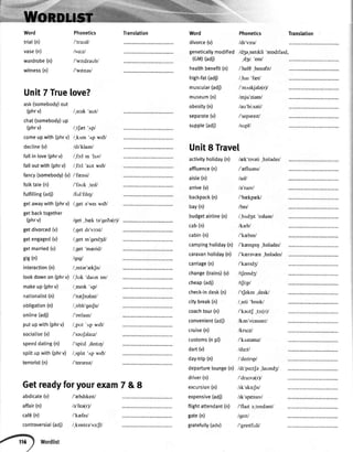 Word
trial(n)
vase(n)
wardrobe(n)
witness(n)
Phonetics
l'ftarcll
lvs'.zl
/'wcldreub/
/'wrtnes/
I,t[et '^pl
/,kam 'lp wr6/
/dr'klarn/
/,fc:l rn 'l,rv/
/,fc:l 'aut wr6/
/'fiensi/
/'feok ,terU
/fril frh4/
/,gete'werwr6/
/get ,bek te'gede(r)/
/,getdr'vc:st/
/,getrn'gerd3d/
/,get'marid/
/grgl
/,tnter'akJn/
/,lok 'daun on/
/,merk'lp/
/'naJnehsV
/,obh'gerJr/
/'onlarnJ
/,put 'rrpwr6/
I'saa[elarzl
/'spi:d,dertrg/
/,splrt',rpwr6/
/'terorrsV
Translation Word
divorce(v)
geneticallymodified
(GM)(adj)
healthbenefit(n)
high-fat(adi)
muscutar(adi)
museum(n)
obesity(n)
separate(v)
supple(adi)
Unit8 Travet
activityholiday(n) /ek'trvoti ,holede/
affluence(n) /'aefluens/
aiste(n) lal1,l
arrive(v) la'raw/
backpack(n) I'ba,kpa.,W
bay(n) lbet/
budgetairtine(n) /,b,rd3t 'eelarn/
cab(n) lka,bl
cabin(n) l'knbn/
campinghotiday(n) /'kemprS,holader/
caravanholiday(n) /'kereven ,holader/
Phonetics
/dr'vc:s/
/dSe,netrkli'modrfard,
,dgr:'em/
Translation
/'hel0 .benefit/
l,hat'fa;tl
/'mnskjele(r)/
/mju'ziam/
/au'bi:seti/
/'seperert/
/s,rpl/
carriage(n)
change(trains)(v)
cheap(adj)
check-indesk(n)
citybreak(n)
coachtour(n)
driver(n)
excursion(n)
expensive(adi)
flightattendant(n)
gate(n)
gratefutly(adv)
/'knrdSl
ll[end3l
tt[i:p/
/'tJekm,desk/
/,srti'brerk/
/'keotJ ,tc:(r)/
lktt:zl
l'knstamzl
ldo:tl
I'deftrrpl
I'drawe(r)/
/rk'sks:Jn/
/rk'spensrv/
/'flart e,tendent/
/geft/
/'grertftili/
convenient(adl) /ken'vi:nrent/
cruise(n)
customs(np[)
dart(v)
day-trip(n)
departuretounge(n) /dr'pc:tJe,laund3/
Getreadyforyourexam7 & 8
abdicate(v)
affair(n)
caf6(n)
controversial(adj) /,kontre'vs:Jl/
/'ebdrkert/
/e'fee(r)/
l'kafel
Unit7Truelove?
ask(somebody)out
(phrv) /,o:sk'autl
chat(somebody)up
lphrv)
comeupwith(phrv)
dectine(v)
fallin love(phrv)
falloutwith(phrv)
fancy(somebody)(v)
folktate(n)
fulfilling(adi)
getawaywith (phrv)
getbacktogether
(phrv)
getdivorced(v)
getengaged(v)
getmarried(v)
gig(n)
interaction(n)
lookdownon(phrv)
makeup(phrv)
nationalist(n)
obligation(n)
online(adi)
putupwith(phrv)
socialise(v)
speeddating(n)
splitupwith(phrv)
terrorist(n)
Wordlist
 
