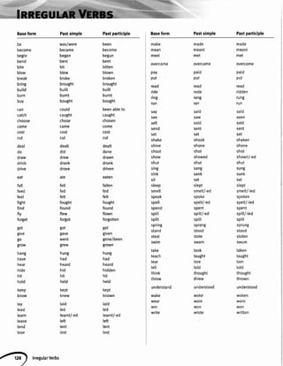 Baseform Pastsimple Pastparticiple
be
become
begin
bend
bite
btow
break
bring
build
burn
buy
can
catch
choose
come
cost
cut
deal
do
oraw
drink
drive
eat
falt
feed
feel
fight
find
fly
forget
get
give
go
grow
nang
nave
near
hide
hit
hotd
Keep
Know
lay
lead
learn
leave
lend
lose
was/were
became
began
bent
bit
blew
broke
brought
built
burnt
bought
could
caught
chose
came
cost
cut
deatt
did
drew
drank
drove
ate
fell
fed
felt
fought
found
flew
forgot
got
gave
went
grew
hung
had
heard
hid
hit
held
kept
Knew
laid
led
learnt/-ed
left
lent
tost
been
become
begun
bent
bitten
blown
broken
brought
buitt
burnt
bought
beenableto
caught
chosen
come
cost
cut
dealt
done
drawn
drunk
driven
eaten
fallen
fed
felt
fought
found
flown
forgotten
got
given
gone/been
grown
hung
had
heard
hidden
hit
held
kept
known
laid
led
learnt/-ed
left
lent
lost
trregularVerbs
Baseform Pastsimple Pastparticipte
make
mean
meet
overcome
pay
put
read
ride
ring
run
say
see
sett
send
set
shake
shine
shoot
show
shut
sing
sink
sit
sleep
smell
speaK
spell
speno
spitt
split
spring
stand
steal
swim
take
teach
tear
tett
think
throw
understand
made
meanl
met
overcame
paid
put
read
rooe
rang
ran
said
saw
sotd
sent
set
shook
shone
shot
showed
shut
sang
sank
sat
stept
smett/-ed
spoke
spett/-ed
spent
spilt/-ed
sptit
sprang
stood
stole
swam
took
taught
tore
totd
thought
threw
understood
woke
wore
won
wrote
made
meant
met
overcome
paid
put
reao
ridden
rung
run
said
seen
sold
sent
set
shaken
shone
shot
shown/-ed
shut
sung
5UnK
sat
stept
smett/-led
spoken
spelt/-ted
spent
spilt/-led
sptit
sprung
stood
stolen
swum
taken
taught
torn
told
thought
thrown
understood
woken
worn
won
written
WAKE
wear
wln
write
 