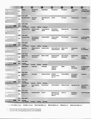 oVerb
oStereotypes?
oPresent
contli|st
oFashion patterns
@
A letterto
exchange
oTalklng
photos
oSurveillance
P4
Pll .SEL;CHECK1
Howdid you feel?
p72
p19 . sEtf c||ECt( 2
p20 . Reading
. UieofEngllsh . Listening oWrltlnt
Theworldofwork Deffningrelative
p2z chuses
p29 . SET.TGHECK3
Thehumanbody Pastslmpleand
p30 presentperfect
contrast
Fastfoodaddicts Presentperfect
continuous
about
Lostsouls l{anatlng wents A nanative
Reversingroles
I
All in the mind
Ajob interviw Alob appllcatlon
At the docto/s Anlnfomal letten
gMng news
Pasttense
contrast
Decldlngwhat
to do
Making
conversation
an
student
A formal letee
maklnga
regewatlon
An lnformal letter:
replyingto an
invitation
Rememberingthe usedto
past
. Speaklnt
Commutingfrom
abroad
Non-defining
lelativeclauses
p77
2 P38
p40
. SEt! c||EC|( 4
. Readlng
. UseofEngllsh . Ustenlng . Wrltlng
Computlng Talklngaboutthe
future
. Speaking
A greenerfrrture Futurepefect and Msionsofthe
futulecontinuous future
Reportedspeech Washewho he
(questions) saidhewas?
Tatkingabout Anessay:
plans for andagainst
Exm
p55 . sEri cHECr( 6
3 p56 . Readint
o UseofEntlish . Listening oWrltlnt
Relationships Comparison
p58
p47 . SELfcHEc|( 5
llurder in the
p48 llbnry
Repodedspeech Mythor reatity?
(statements)
. Speaklng
PBShelley Talkingabout
imaginary
situations
Offiine
P71
8,An 4 p74
P76
. SEL'CHECK7
Gettlng from
AtoB
. SE]FCIIECK8
. Reading
. Useof Engtish
tloney and
flnance
o SEL;CHECK9
Art and artists
P65
p66
Thepassive
. Listening oWritint . Speaklng
hovesomething Schooldinners
done
Padicipleclauses ls it art?
Tourismandtravel Indefinite Tripofa lifetime
pronouns:some-,
ony-,no-
At the airport: A postcard
exchanging
Information
Arguingyourcase Aformallefter:
askingfor
inbrmation
Evaluatingan
expedence
A discurciveessay
p83
p84
Thirdconditional Givingit all away
Determiners:dll, Urbanart
eoch,every, few,
Iittle, etc.
p91 . sELrCilECr 10
,":
' Eqn 5 p92 oReadlng
q:l,{r".: . Useof English . Llstening r Wrltins . SPeaking
'rl 82 ExAMs r-2 p94 REvtEws1-1o p98 FuilcTtoils BAilK p103
Whereveryouseethissymbot,youwiltfindinteractive
practiceinthecorrespondingsectionoftheMuttiROM.
WRrrrilGBarKp1o5 WoRDLtsrp11o IRREGULARvEREs 0120
 