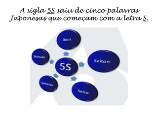 A sigla 5S saiu de cinco palavras
Japonesas que começam com a letra S.




                         Fonte : Google.
 