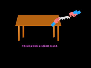 ‘
‘ ‘
Vibrating blade produces sound.
 