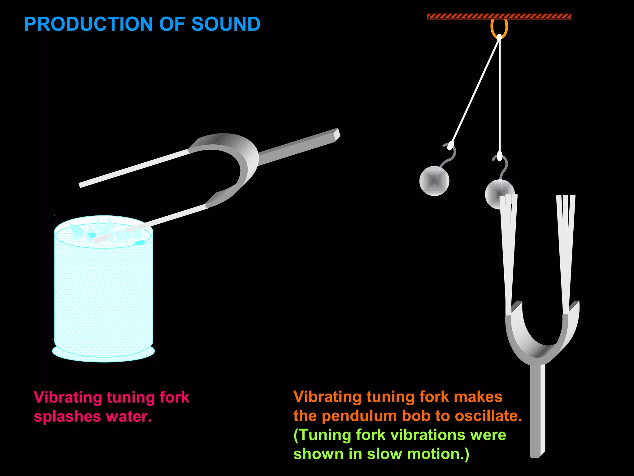 PRODUCTION OF SOUND
Vibrating tuning fork
splashes water.
Vibrating tuning fork makes
the pendulum bob to oscillate.
(Tuning fork vibrations were
shown in slow motion.)
 