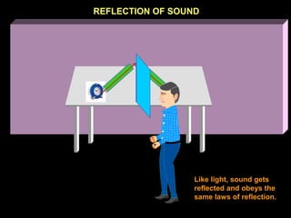 REFLECTION OF SOUND
Like light, sound gets
reflected and obeys the
same laws of reflection.
 