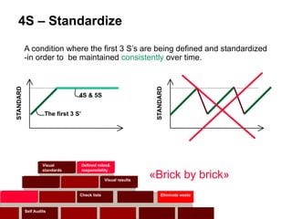5S Overview for lean manufacturing implementation | PPTX
