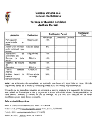 Colegio Victoria A.C.
Sección Bachillerato
Tercera evaluación periódica
Análisis literario
Aspectos Evaluación
Calificación Parcial
Calificación
Final
Porcentaje Calificación Puntos
Participación
argumentada en
clase.
Observación 10%
Actitud para trabajar
en lo individual y por
equipo.
Lista de cotejo 5% .
Actividades de
aprendizaje (2)
Seguimiento 10%
Reporte de visita
virtual
Rúbrica 10%
Reportes de lectura
(5)
Rúbrica 10%
Glosarios Rúbrica 10%
Tareas selladas
(100%)
CheckList 10%
Análisis literario de
cuentos
latinoamericanos
Rúbrica y lista
de cotejo
35%
Nota: Las actividades de aprendizaje se realizarán con base a lo aprendido en clase, dándole
seguimiento dentro de la misma y son las siguientes: lluvia de ideas y mapa conceptual.
El registro de los aspectos evaluados se entregará al alumno posterior a la evaluación del periodo y
este deberá ser firmado por el tutor y pegado en la libreta al final del mismo. Es responsabilidad de
cada alumno revisarlo y firmarlo el día de entrega, ya que dos días después no se harán
modificaciones en caso de ser necesario.
Referencias bibliográficas:
Bretón, M., (2000), Lingüística y redacción 1. México, DF, PEARSON
De Saussure, F., (1998), Curso de Lingüística general. Madrid, España, FONTAMARA
Pardo, E., (2004), Leer cuento y novela. México, DF, PAIDÓS
Martínez, M., (2007), Literatura I. México, DF, PEARSON
 