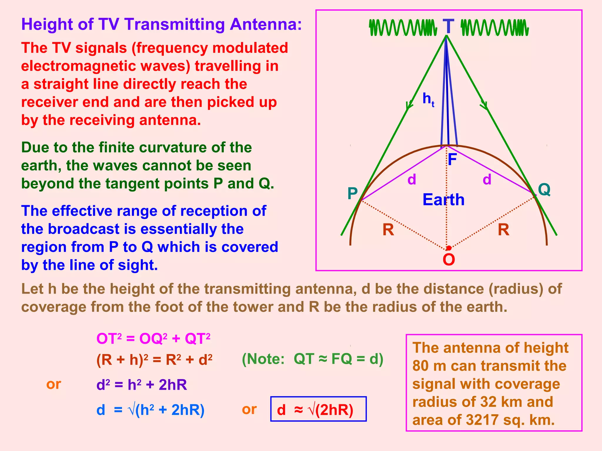 Height of TV Transmitting Antenna:
The TV signals (frequency modulated
electromagnetic waves) travelling in
a straight line directly reach the
receiver end and are then picked up
by the receiving antenna.
Due to the finite curvature of the
earth, the waves cannot be seen
beyond the tangent points P and Q.
The effective range of reception of
the broadcast is essentially the
region from P to Q which is covered
by the line of sight.
T
R
ht
d
EarthP Q
R
d
Let h be the height of the transmitting antenna, d be the distance (radius) of
coverage from the foot of the tower and R be the radius of the earth.
F
OT2
= OQ2
+ QT2
(R + h)2
= R2
+ d2 (Note: QT ≈ FQ = d)
or d2
= h2
+ 2hR
d = √(h2
+ 2hR) or d ≈ √(2hR)
The antenna of height
80 m can transmit the
signal with coverage
radius of 32 km and
area of 3217 sq. km.
O
 