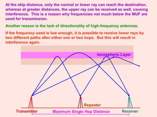 Communication - Space Communication Class 12 Part-5 | PPT