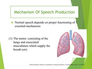 Mechanism Of Speech Production
 Normal speech depends on proper functioning of 5
essential mechanism:
Robert Rothman; Phonetic consideration in denture prosthesis, J Prosthet Dent;1961;11:214-223)
(1) The motor: consisting of the
lungs and associated
musculature which supply the
breath (air)
 