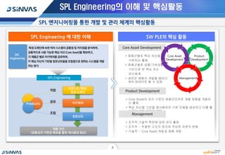 2015 SINVAS USER CONFERENCE - SPL/SSPL을 통한 임베디드 소프트웨어 개발방안 | PDF