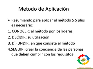 • Resumiendo para aplicar el método 5 S plus
es necesario:
1. CONOCER: el método por los líderes
2. DECIDIR: su utilización
3. DIFUNDIR: en que consiste el método
4.SEGUIR: crear la conciencia de las personas
que deben cumplir con los requisitos
Metodo de Aplicación
 
