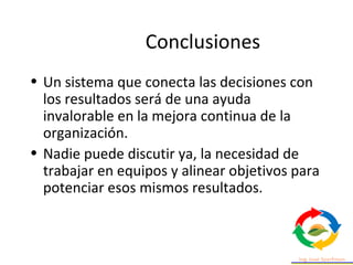 Conclusiones
• Un sistema que conecta las decisiones con
los resultados será de una ayuda
invalorable en la mejora continua de la
organización.
• Nadie puede discutir ya, la necesidad de
trabajar en equipos y alinear objetivos para
potenciar esos mismos resultados.
 