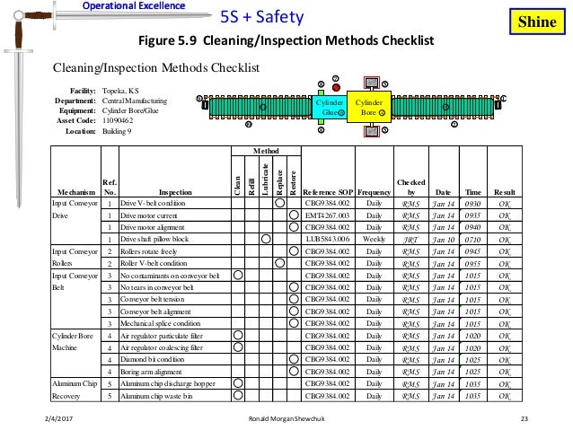 5s Cleaning Checklist - FREE DOWNLOAD