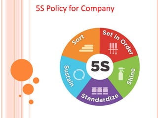 5S Policy for Company
 