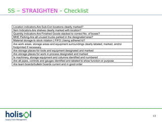 13
5S – STRAIGHTEN - Checklist
Location indicators-Are Sub-Con locations clearly marked?
Item Indicators-Are shelves clearly marked with location?
Quantity Indicators-Are Finished Goods stacked to correct No. of boxes?
MHE Parking-Are all unused trucks parked in the designated area?
Material storage-Is stock rotation ( FIFO ) being adhered to?
Are work areas, storage areas and equipment surroundings clearly labeled, marked, and/or
footprinted if necessary
Are storage places for tools and equipment designated and marked
Are storage places for work in process designated and marked
Is machinery, storage equipment and columns identified and numbered
Are all pipes, controls and gauges identified and labeled to show function or purpose
Are team boards/bulletin boards current and in good order
 