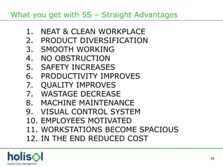 29
What you get with 5S – Straight Advantages
1. NEAT & CLEAN WORKPLACE
2. PRODUCT DIVERSIFICATION
3. SMOOTH WORKING
4. NO OBSTRUCTION
5. SAFETY INCREASES
6. PRODUCTIVITY IMPROVES
7. QUALITY IMPROVES
7. WASTAGE DECREASE
8. MACHINE MAINTENANCE
9. VISUAL CONTROL SYSTEM
10. EMPLOYEES MOTIVATED
11. WORKSTATIONS BECOME SPACIOUS
12. IN THE END REDUCED COST
 