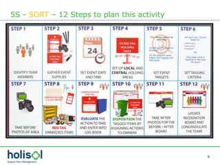 9
5S - SORT – 12 Steps to plan this activity
 