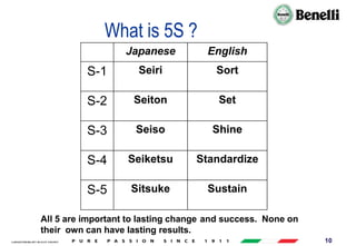 AARI/QSF/MR/004, REV 00, DATE 23/04/2019 10
All 5 are important to lasting change and success. None on
their own can have lasting results.
What is 5S ?
Japanese English
S-1 Seiri Sort
S-2 Seiton Set
S-3 Seiso Shine
S-4 Seiketsu Standardize
S-5 Sitsuke Sustain
 