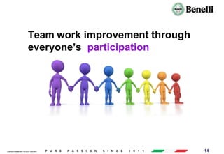 AARI/QSF/MR/004, REV 00, DATE 23/04/2019 14
Team work improvement through
everyone’s participation
 