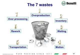AARI/QSF/MR/004, REV 00, DATE 23/04/2019 17
The 7 wastes
Overproduction
Inventory
Waiting
Motion
Transportation
Rework
Over processing
 