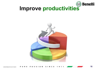 AARI/QSF/MR/004, REV 00, DATE 23/04/2019 18
Improve productivities
 
