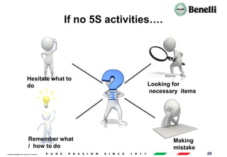 AARI/QSF/MR/004, REV 00, DATE 23/04/2019 20
If no 5S activities….
Looking for
necessary items
Remember what
/ how to do
Hesitate what to
do
Making
mistake
 