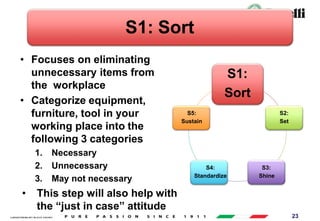 AARI/QSF/MR/004, REV 00, DATE 23/04/2019 23
S1: Sort
• Focuses on eliminating
unnecessary items from
the workplace
• Categorize equipment,
furniture, tool in your
working place into the
following 3 categories
1. Necessary
2. Unnecessary
3. May not necessary
• This step will also help with
the “just in case” attitude
S1:
Sort
S2:
Set
S3:
Shine
S4:
Standardize
S5:
Sustain
 