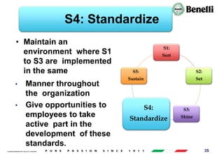 AARI/QSF/MR/004, REV 00, DATE 23/04/2019 35
S4: Standardize
• Maintain an
environment where S1
to S3 are implemented
in the same
• Manner throughout
the organization
• Give opportunities to
employees to take
active part in the
development of these
standards.
S1:
Sort
S2:
Set
S3:
Shine
S4:
Standardize
S5:
Sustain
 