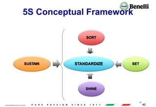 AARI/QSF/MR/004, REV 00, DATE 23/04/2019 43
SORT
SET
SHINE
STANDARDIZE
SUSTAIN
5S Conceptual Framework
43
 