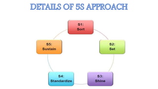 5 s ppt by me | PPTX