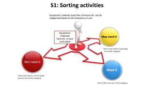 5 s ppt by me | PPTX