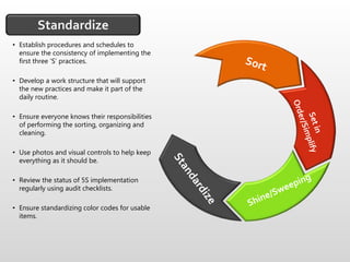Standardize
• Establish procedures and schedules to
ensure the consistency of implementing the
first three ‘S’ practices.
• Develop a work structure that will support
the new practices and make it part of the
daily routine.
• Ensure everyone knows their responsibilities
of performing the sorting, organizing and
cleaning.
• Use photos and visual controls to help keep
everything as it should be.
• Review the status of 5S implementation
regularly using audit checklists.
• Ensure standardizing color codes for usable
items.
 