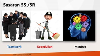 Sasaran 5S /5R
Teamwork Kepedulian Mindset
HCSI Learning | Basic 5S/5R
 