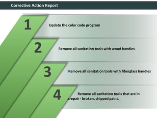 Corrective Action Report
Update the color code program
Remove all sanitation tools with wood handles
Remove all sanitation tools with fiberglass handles
Remove all sanitation tools that are in
disrepair - broken, chipped paint.
4
3
2
1
 