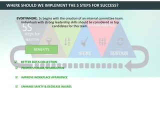WHERE SHOULD WE IMPLEMENT THE 5 STEPS FOR SUCCESS?
EVERYWHERE; 5s begins with the creation of an internal committee team.
Individuals with strong leadership skills should be considered as top
candidates for this team.
☑ BETTER DATA COLLECTION
BENEFITS
☑ PROPER STORAGE/SEGREGATION
☑ IMPROVE WORKPLACE APPARIENCE
☑ ENHANSE SAFETY & DECREASE INJURES
 