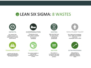 LEAN SIX SIGMA: 8 WASTES
DEFECTS
Any rework that
results in scrap or is
substandard to quality
performance
OVERPRODUCTION
Producing more
than what is needed
for a job or
schedule
WAITING
Idle time that can
be spent doing
something
productive
NON-UTILIZED TALENT
Not utilizing all knowledge,
ideas, skills and available
resources
employees have to offer
TRANSPORTATION
Handling more than once,
delays in moving materials or
unnecessary handling during
the completion of tasks
INVENTORY
Any surplus supplies or
tools that are
unnecessary to the job
at hand
MOTION
Any action or
movement that adds
no value to the final
product
EXTRA-PROCESSING
Extra actions or
operations that are
performed outside the
scope of the customers
needs
 