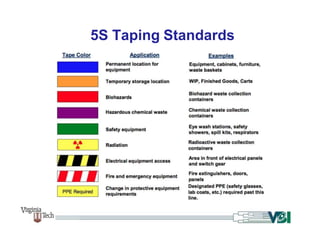 5 s presentation-converted | PPTX
