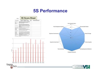 5 s presentation-converted | PPTX