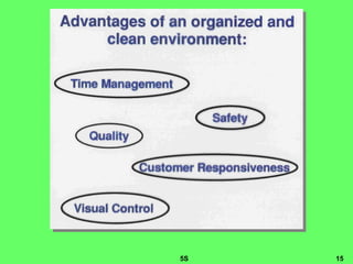 5 S Presentation Basic Training | PPT