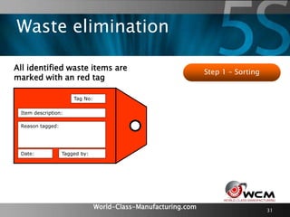 World-Class-Manufacturing.com 31
Step 1 – Sorting
All identified waste items are
marked with an red tag
Date: Tagged by:
Item description:
Reason tagged:
Tag No:
Waste elimination
 