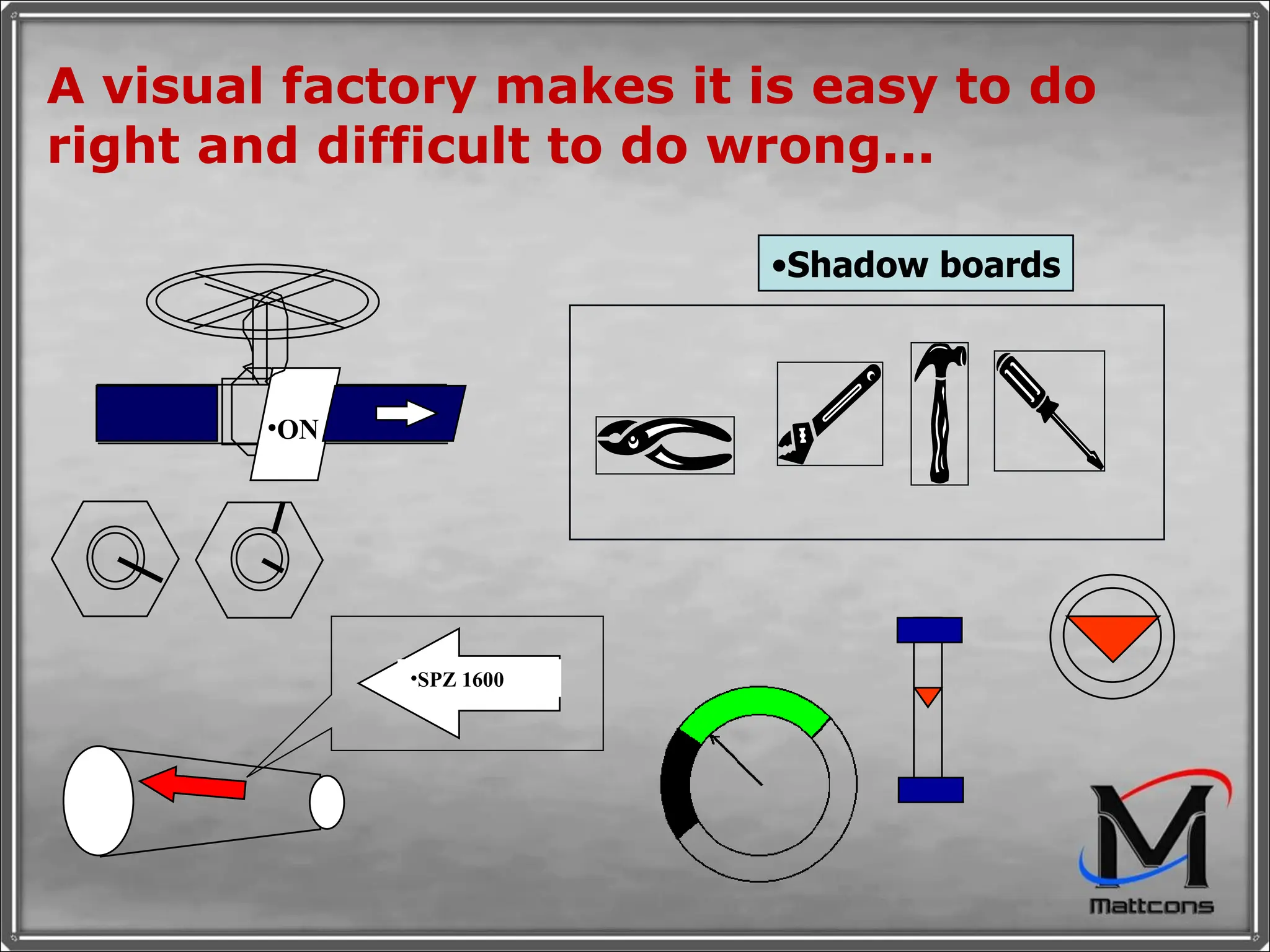 A visual factory makes it is easy to do right and difficult to do wrong... Shadow boards ON SPZ 1600 