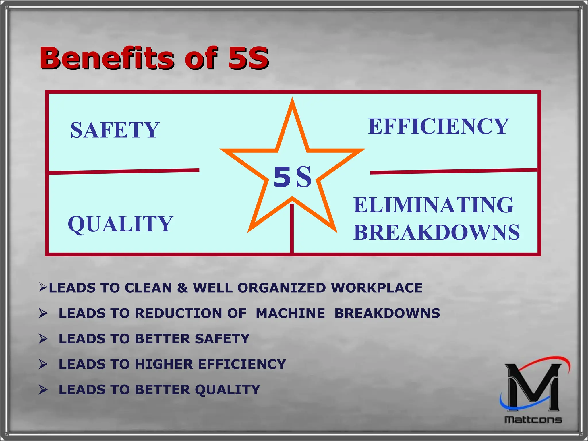 Benefits of 5S   LEADS TO CLEAN & WELL ORGANIZED WORKPLACE    LEADS TO REDUCTION OF  MACHINE  BREAKDOWNS    LEADS TO BETTER SAFETY    LEADS TO HIGHER EFFICIENCY    LEADS TO BETTER QUALITY SAFETY EFFICIENCY QUALITY ELIMINATING BREAKDOWNS 5   S 