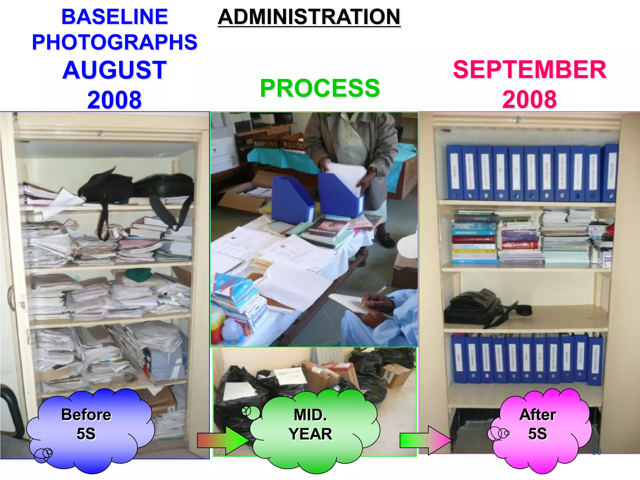 Before
5S
ADMINISTRATION
BASELINE
PHOTOGRAPHS
AUGUST
2008
MID.
YEAR
PROCESS
After
5S
SEPTEMBER
2008
30
 