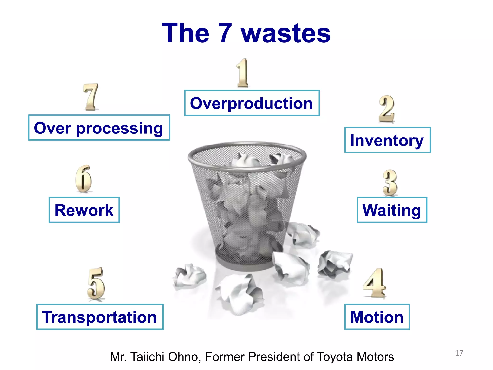 The 7 wastes
17
Overproduction
Inventory
Waiting
Motion
Transportation
Rework
Over processing
Mr. Taiichi Ohno, Former President of Toyota Motors
 